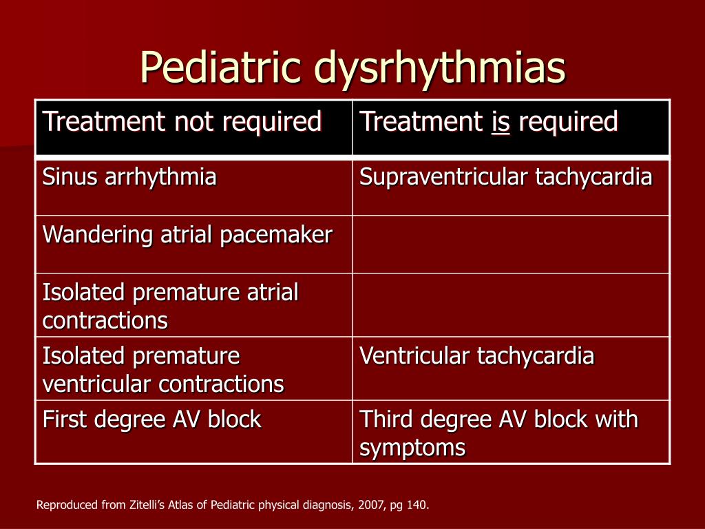 PPT - Pediatric Dysrhythmias Board Review PowerPoint ...