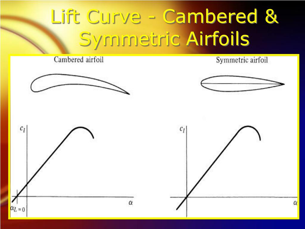 cambered airfoil vs symmetrical airfoil
