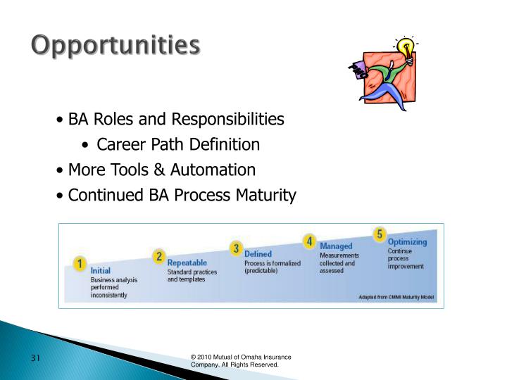 defining roles and responsibilities in the The roles and responsibilities for managing the project must be fully documented and adapted to suit the size and complexity of the project and the skills of the organisation common mistakes no clear ownership for the project lack of leadership and commitment from the steering committee roles and responsibilities are not clearly. defining roles and responsibilities in the The roles and responsibilities for managing the project must be fully documented and adapted to suit the size and complexity of the project and the skills of the organisation common mistakes no clear ownership for the project lack of leadership and commitment from the steering committee roles and responsibilities are not clearly.