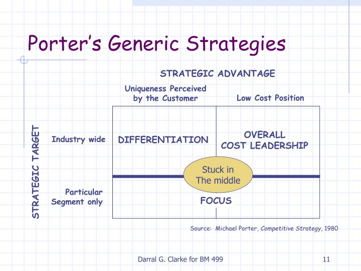 barclays porters generic strategies Generic strategies definition + create new flashcard popular terms basic approaches to strategic planning that can be adopted by any firm in. barclays porters generic strategies Generic strategies definition + create new flashcard popular terms basic approaches to strategic planning that can be adopted by any firm in.