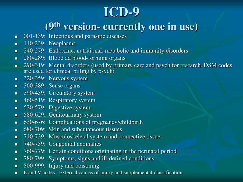 Код icd 0. ICD code. ICD 11. ICD-9 С -59. Номер ICD.