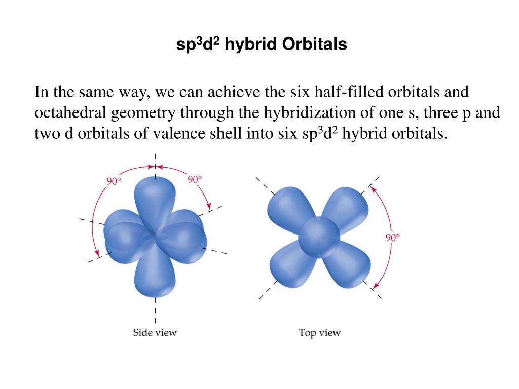 D гибридизация. Sp3d2 гибридизация форма молекулы. Тип гибридизации sp3d2. Sp3d гибридизация форма. Sp3d форма молекулы.