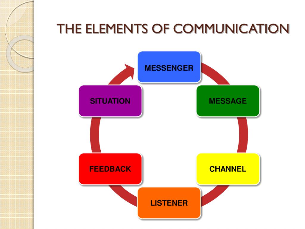 elements of presentation in business communication