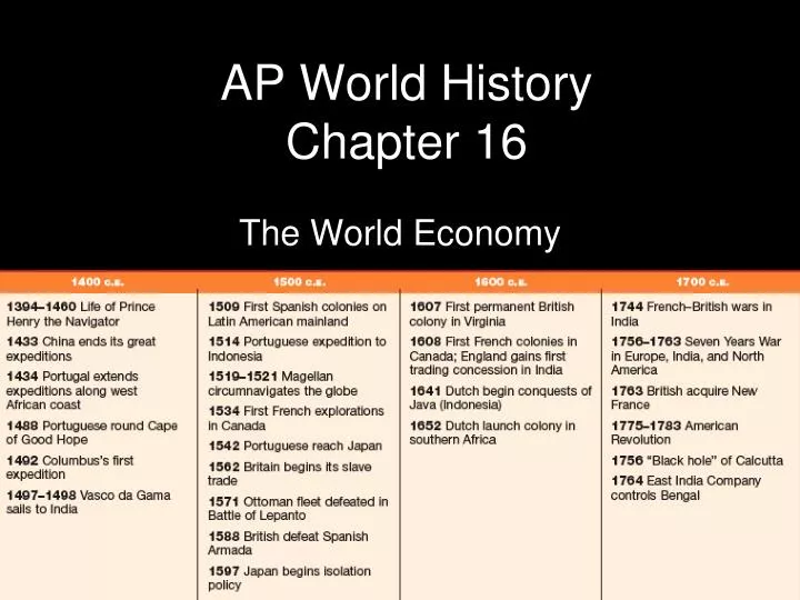 PPT AP World History Chapter 16 PowerPoint Presentation, free