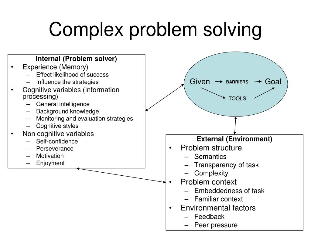 Internal problem. Complex problem solving. Problem solving перевод. Problem solved перевод. Problem Solvers перевод.