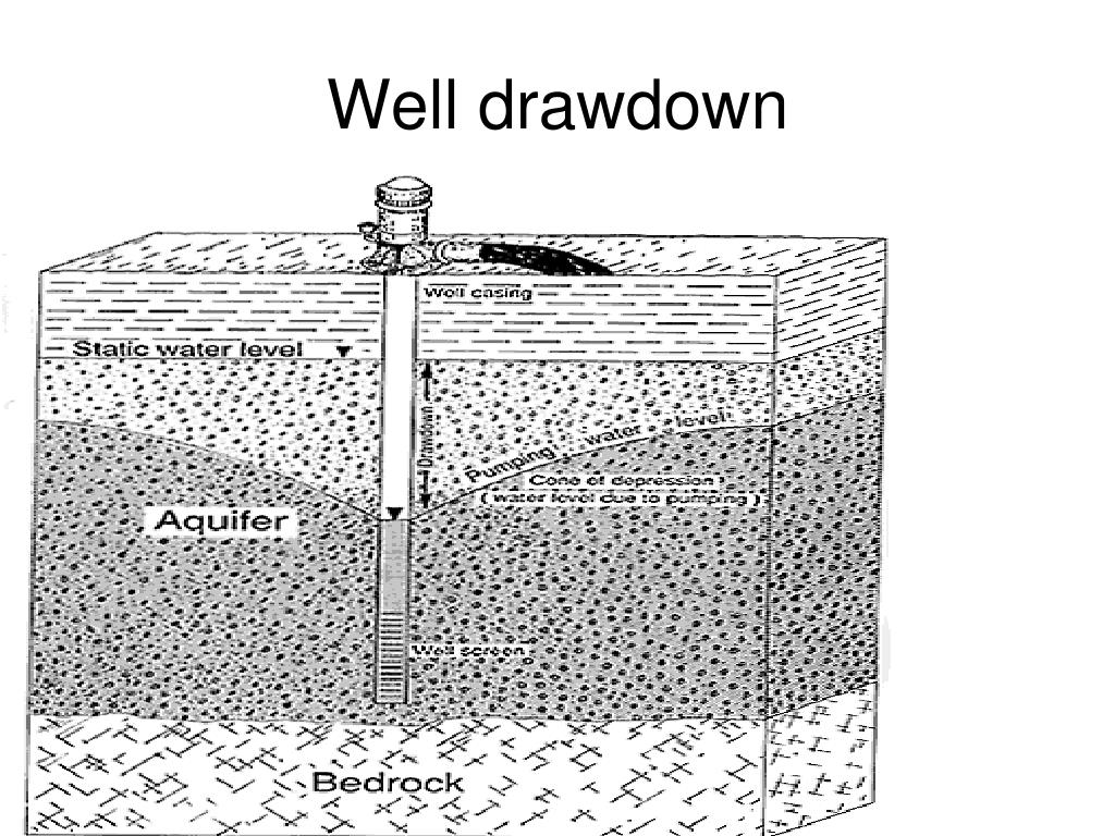 oil well drawdown oil well drawdown