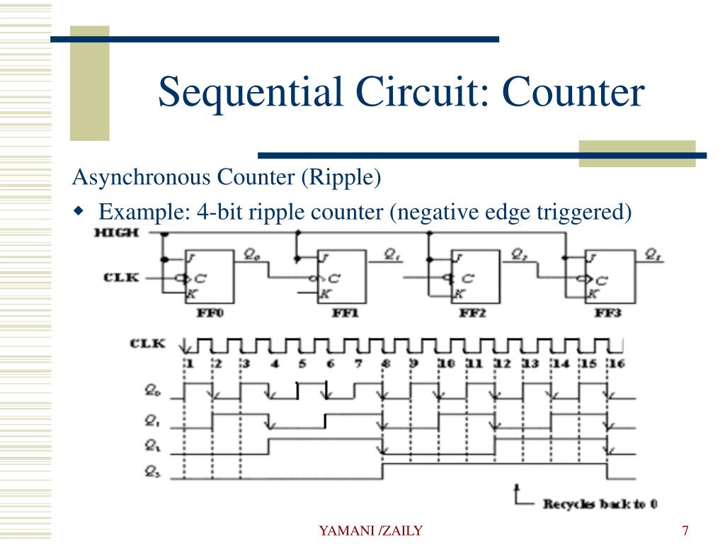 sequential logic circuit