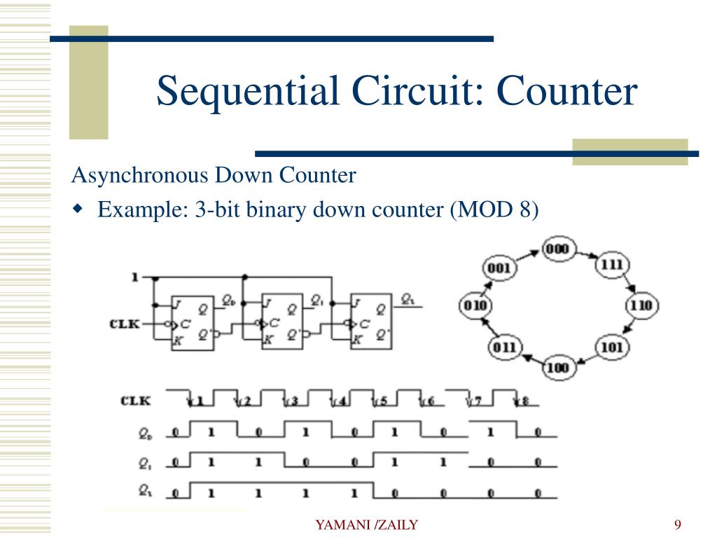 Design Of Sequential Circuits