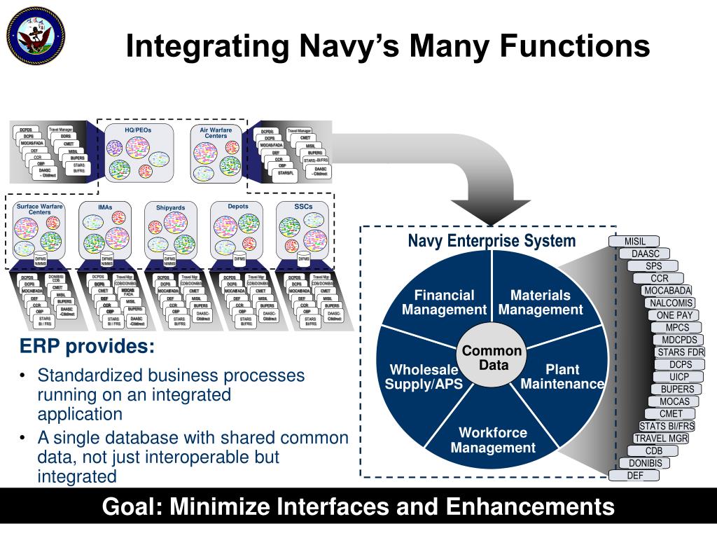 PPT DRAFT Navy ERP 2008 Update PowerPoint Presentation Free Download 