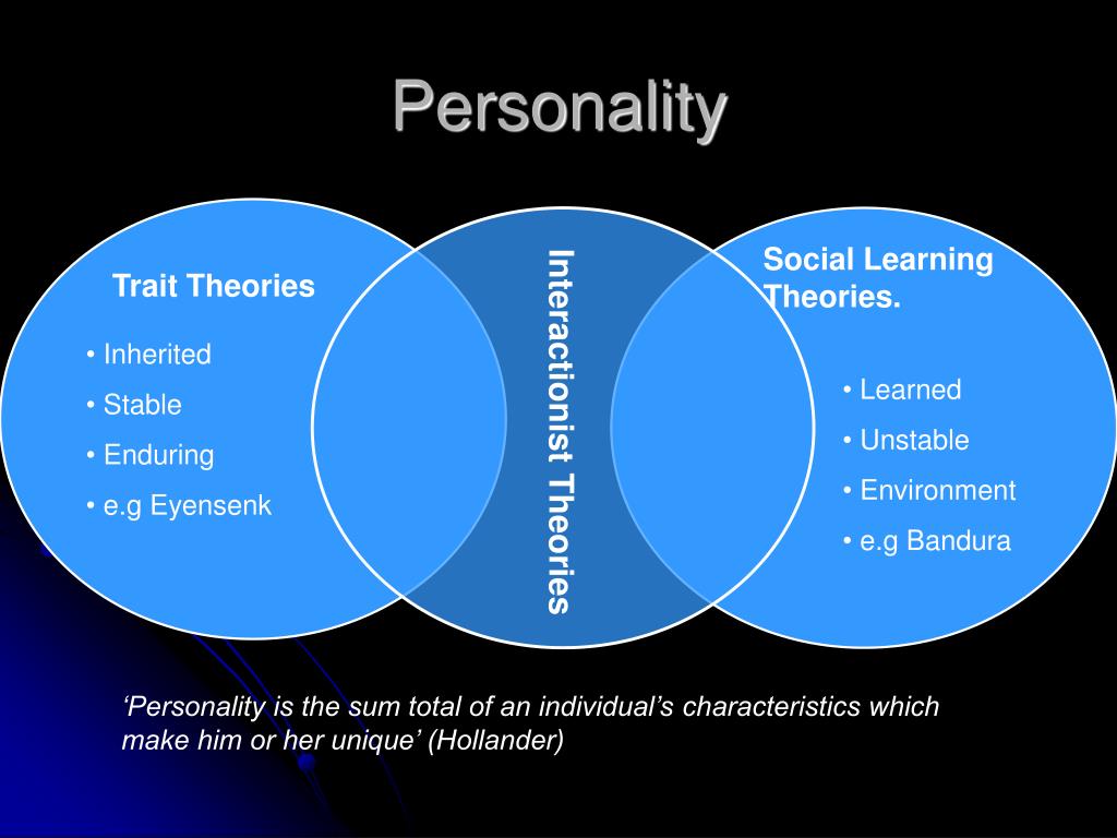 Each do e. Trait Theory. The structure of Psychology. Theories of personality. Теория личности traits.