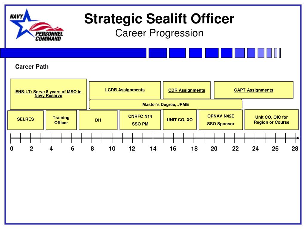 Comfrc Map PPT - FY-13 Navy Reserve Line Community Brief Disclaimer PowerPoint ...