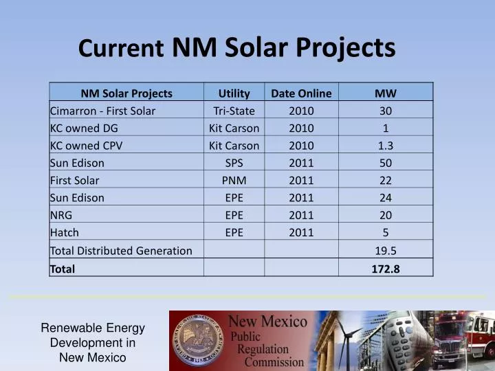 ppt-current-nm-solar-projects-powerpoint-presentation-free-download