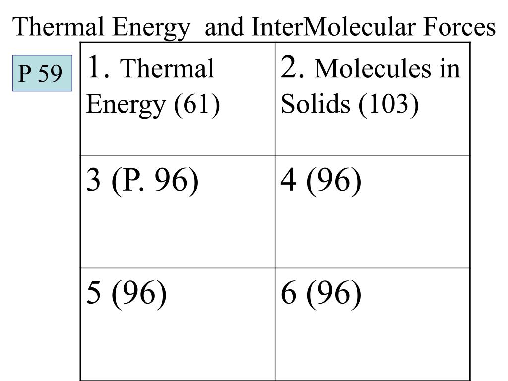 PPT NB 59 Thermal Energy and InterMolecular Forces PowerPoint