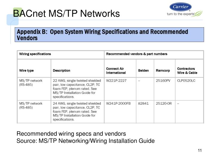 Bacnet Ms Tp Wiring Guide