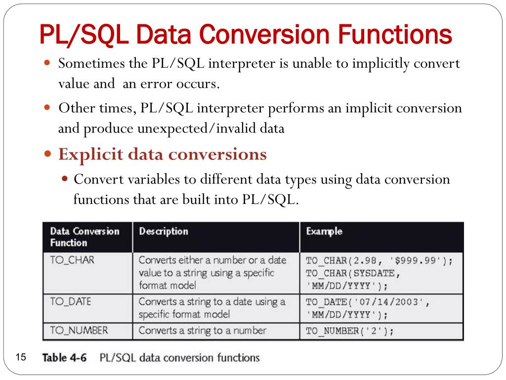 Sql максимальная дата. Date SQL Формат. Тип данных Date в SQL. Тип данных datetime в SQL. MS SQL Server Date Формат.