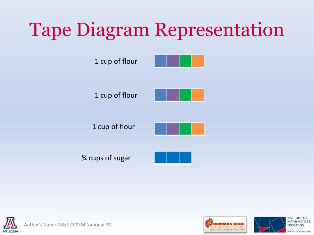PPT Ratios and Proportions PowerPoint Presentation, free download