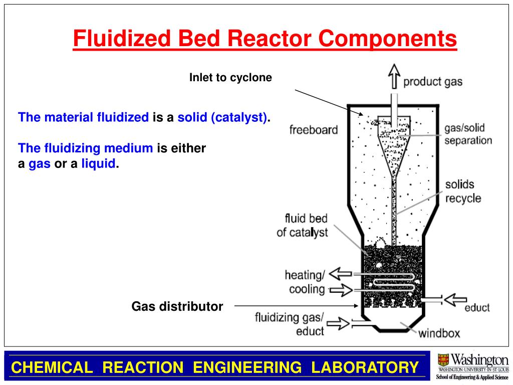 parts of glr reactor torrent