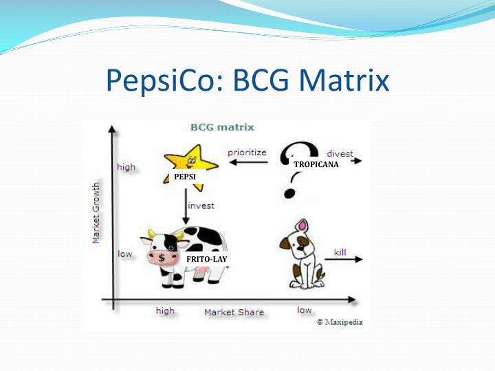 bcg matrix explained bcg matrix explained