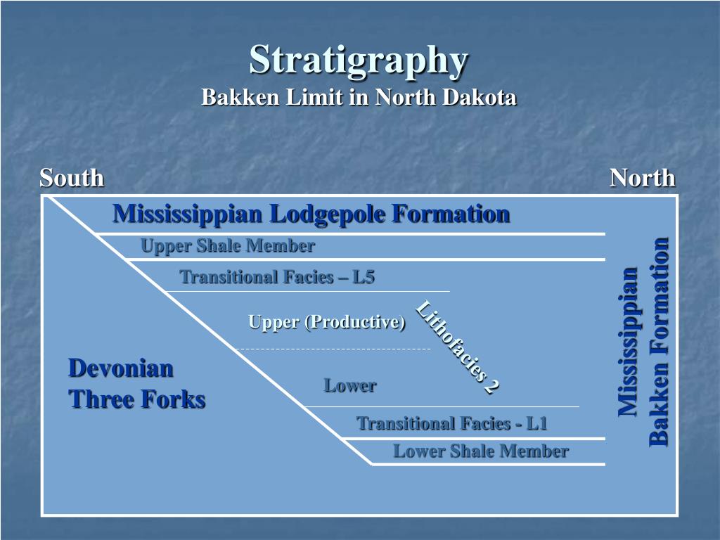 PPT Horizontal Drilling Potential of the Middle Member Bakken