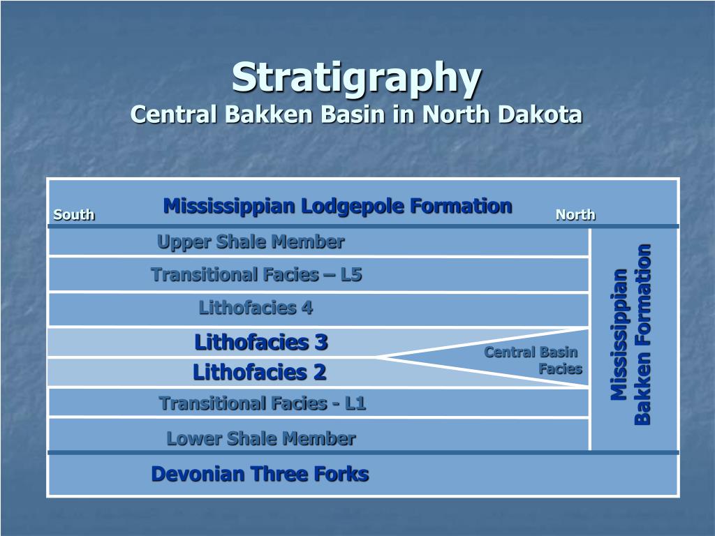 PPT Horizontal Drilling Potential of the Middle Member Bakken