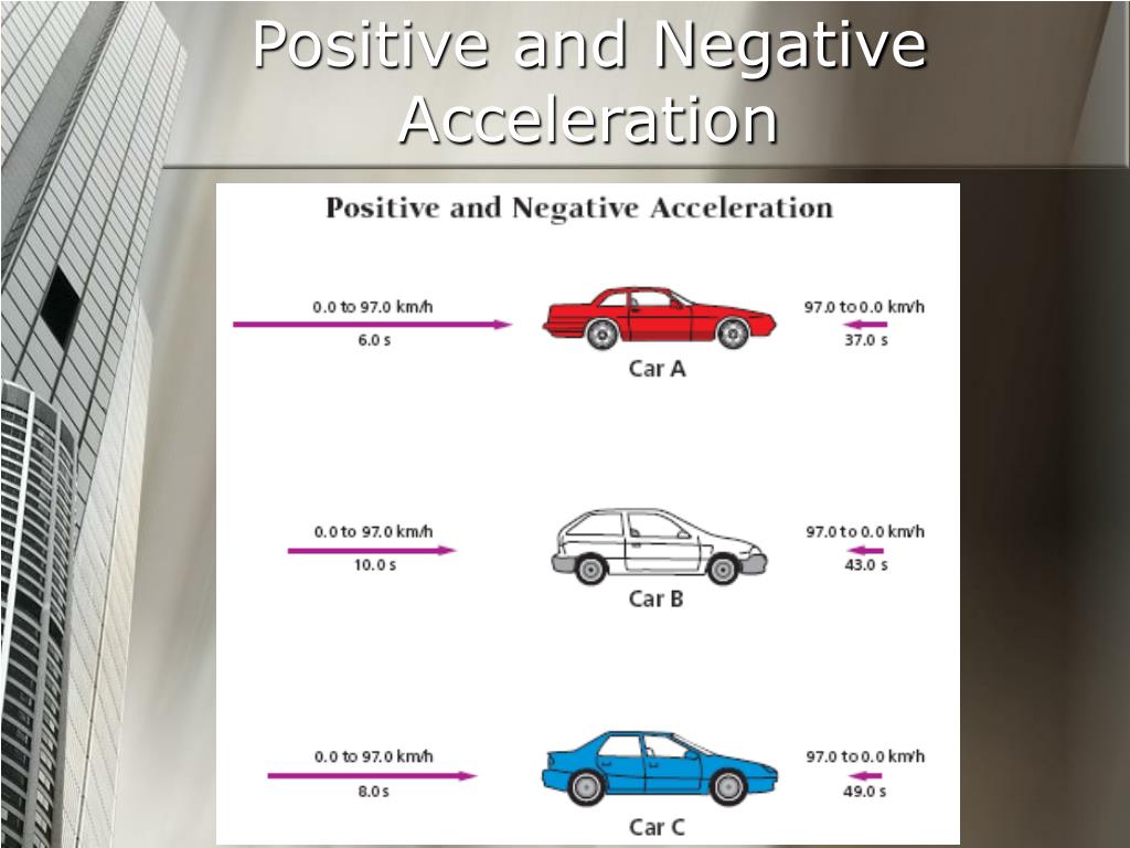 PPT Accelerated Motion PowerPoint Presentation Free Download ID 