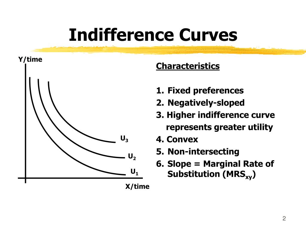 Curve Nation