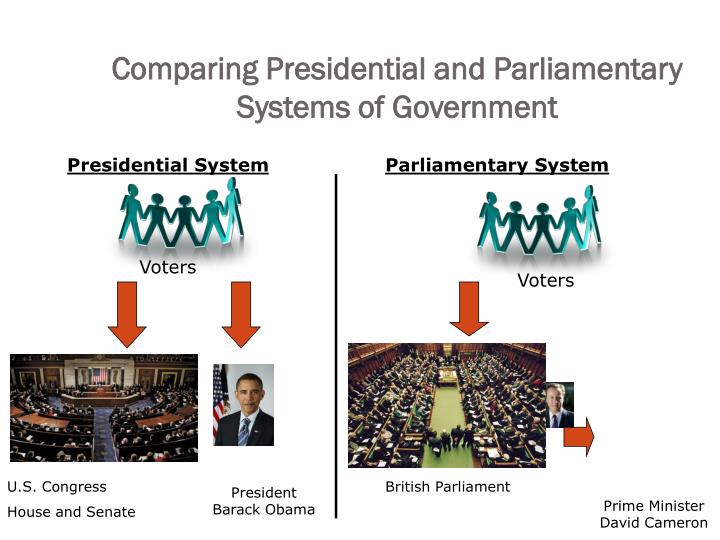 presidential vs parliamentary system