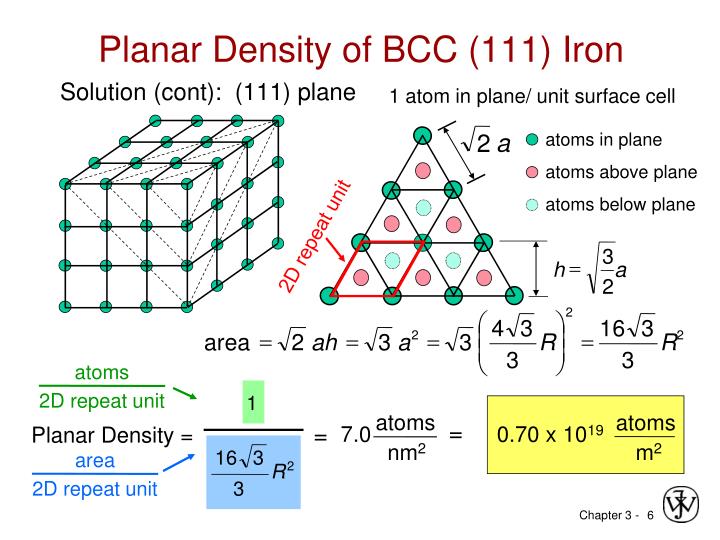 iron atomic radius iron atomic radius