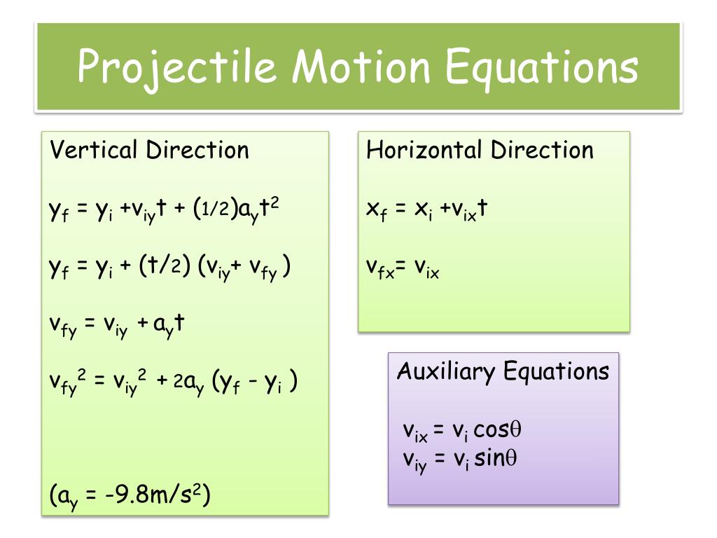 Projectile Motion Formula Sheet