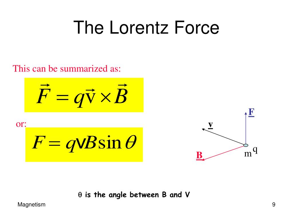 PPT Magnetic Field PowerPoint Presentation Free Download ID 6600480