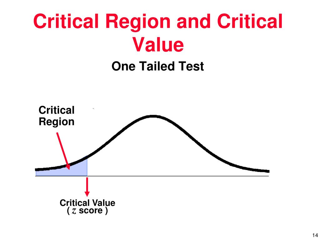 what is critical region in hypothesis testing