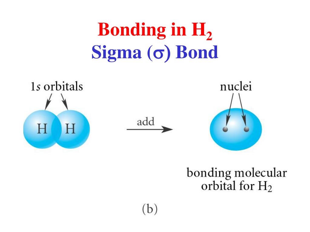 PPT - Structure and Bonding in Organic Chemistry PowerPoint ...