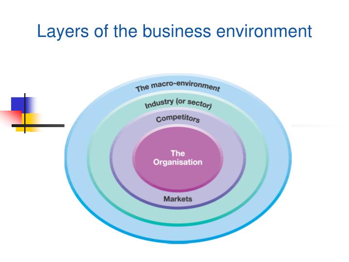 PPT - General Environment Analysis PowerPoint Presentation - ID:6601205