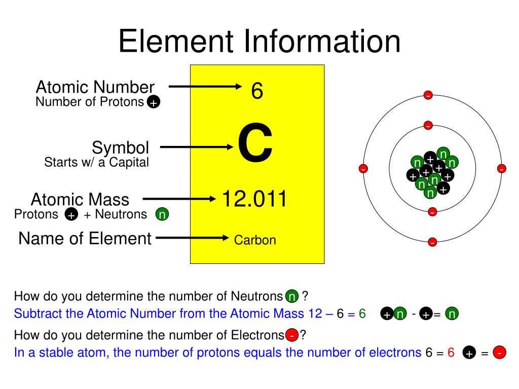 Atomic element. Atomic number of hydrogen. What is the Atomic number ?. Element Протон. Mass of Proton.