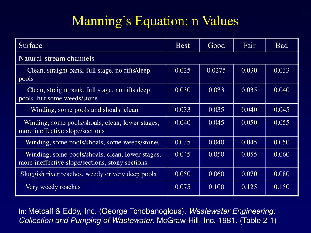 PPT Module 3d Flow in Pipes Manning’s Equation PowerPoint Presentation ID6601890