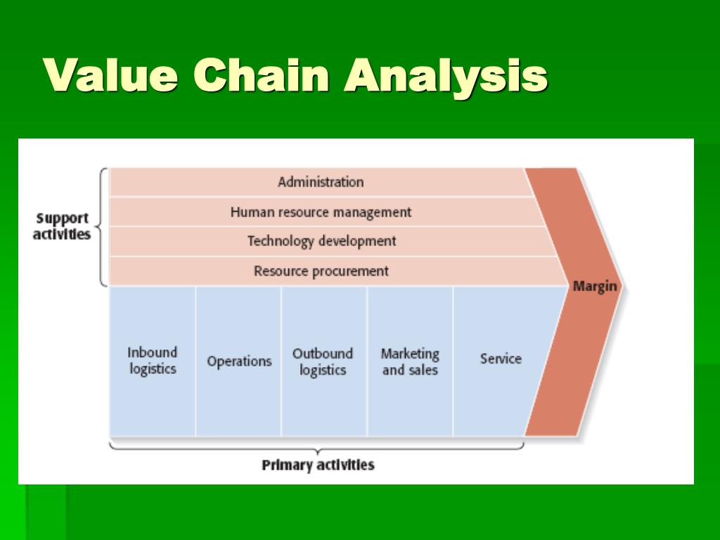 hotel value chain analysis