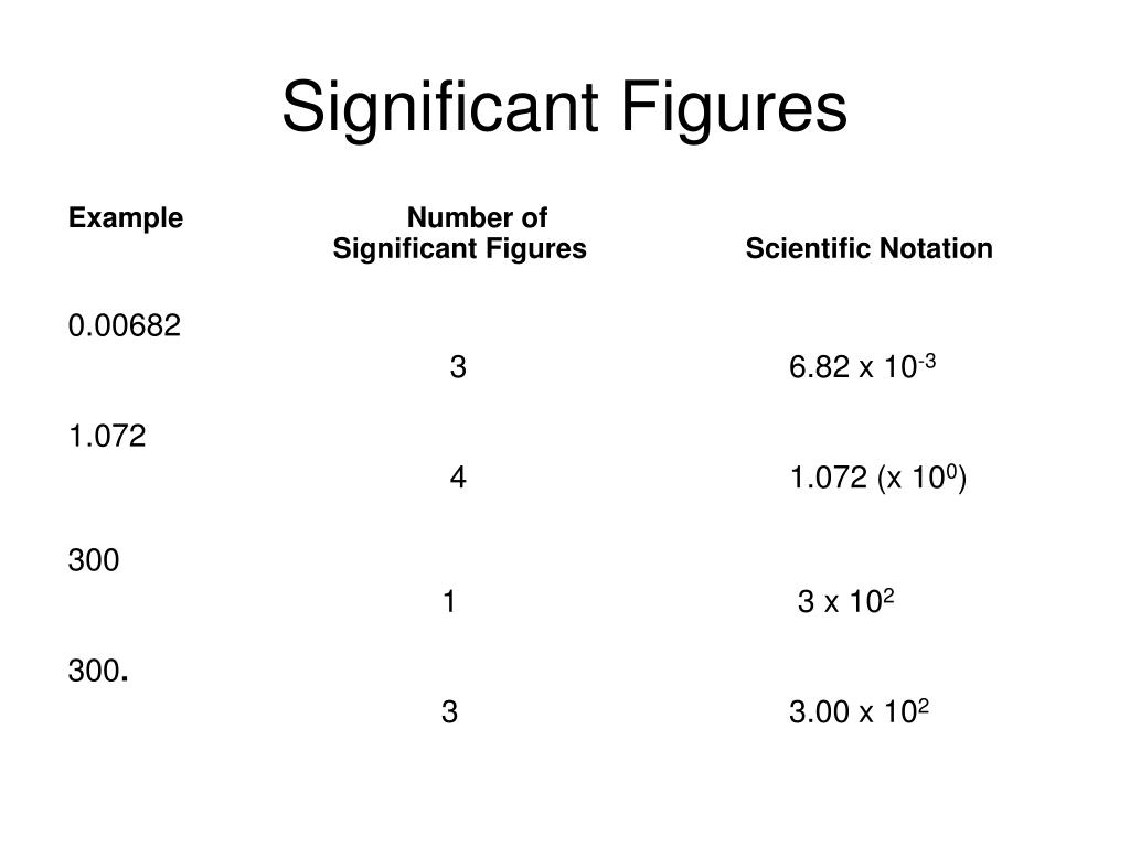 ppt-significant-figures-and-scientific-notation-powerpoint
