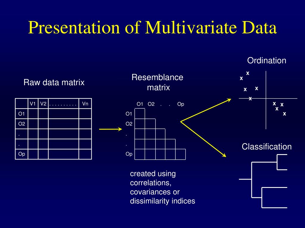 presentation of multivariate data for clinical use