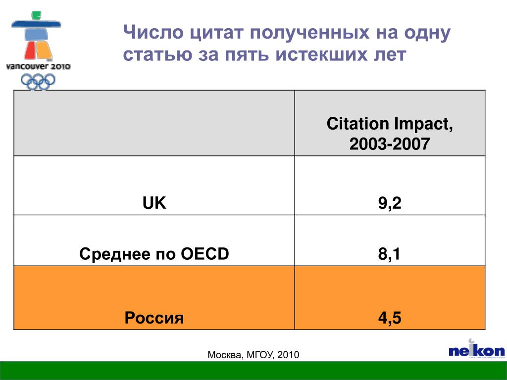 Количество высказываний