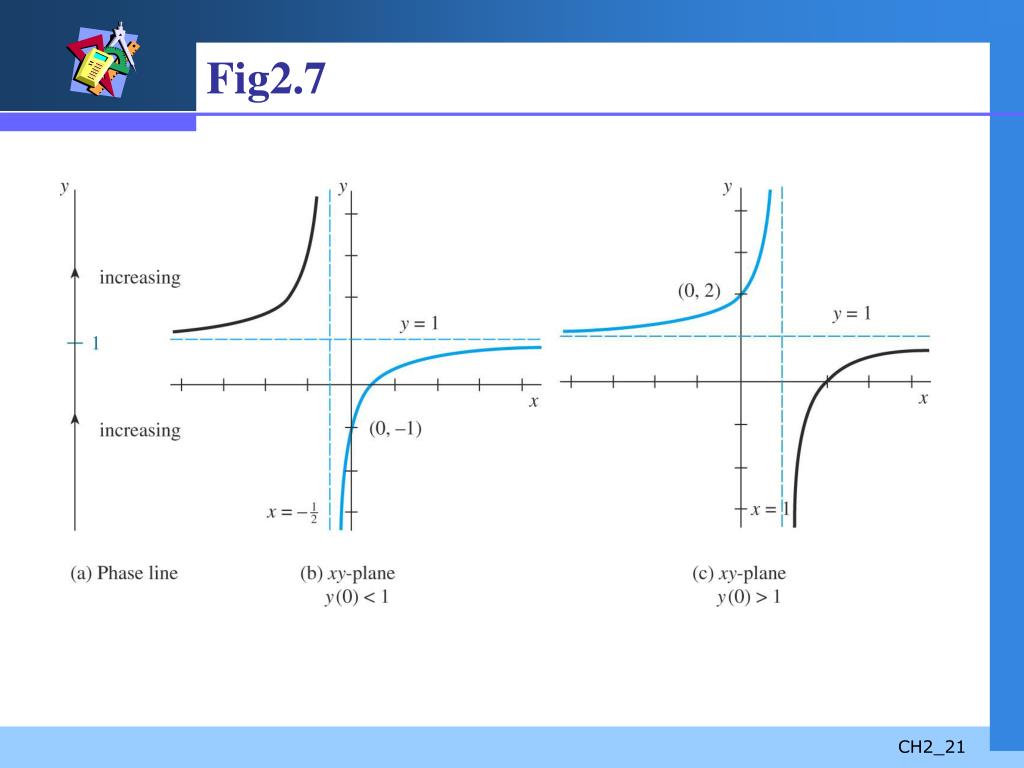 Ppt First Order Differential Equations Powerpoint Presentation Free Download Id