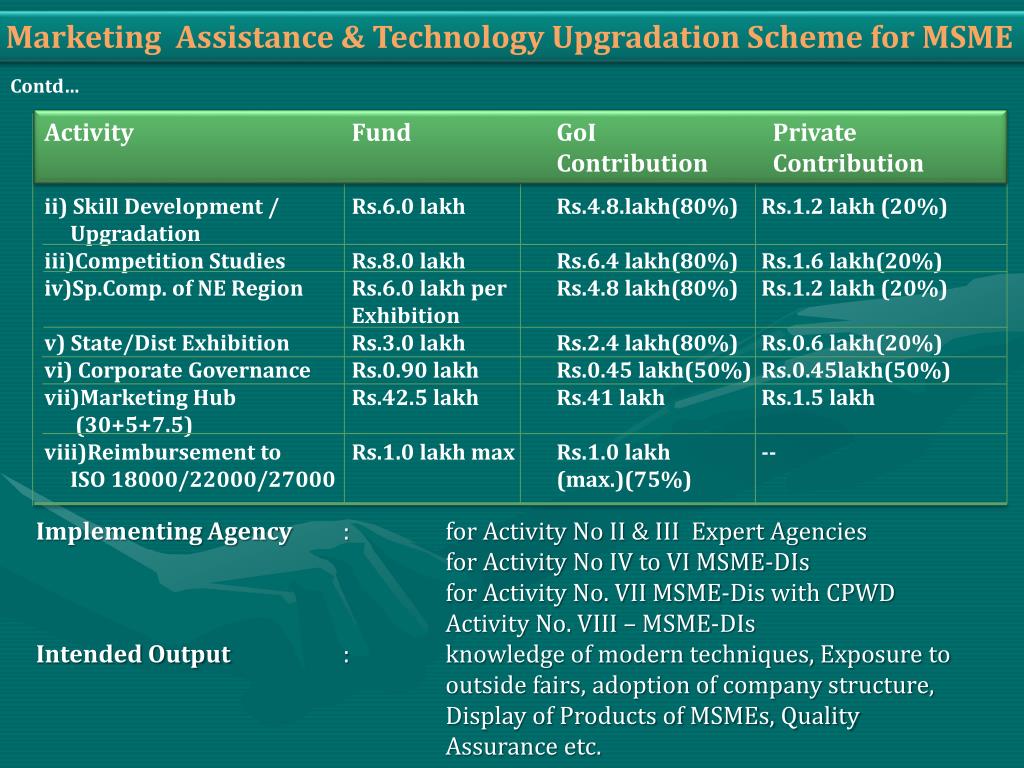 Technology Upgradation Fund Scheme Msme Technology Upgradation Fund Scheme Msme