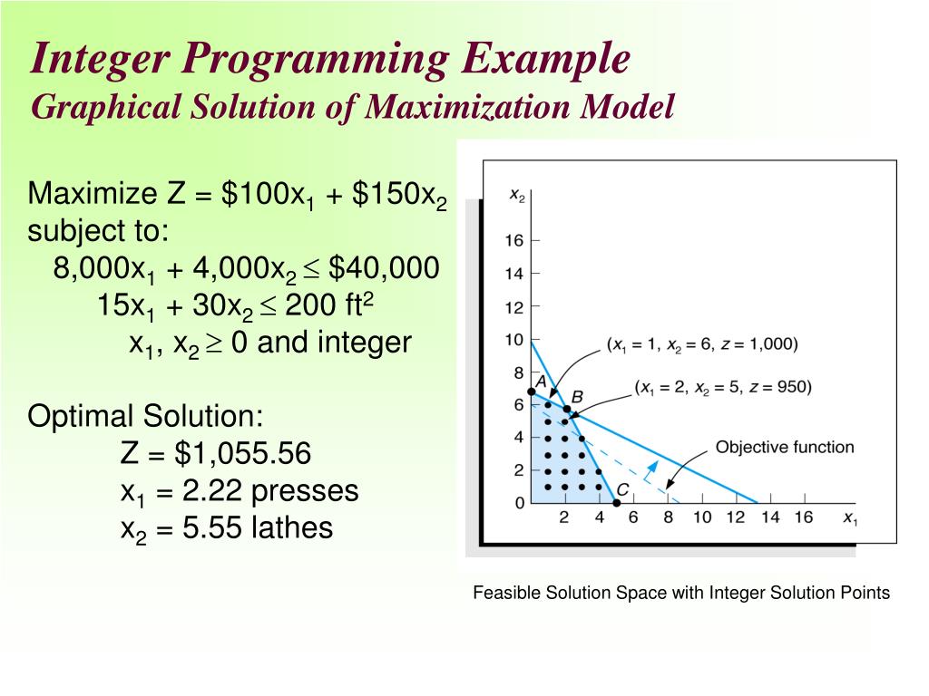 Int solution. Integer Programming models. Mixed integer Programming. Mixed-integer Programming (mip) графики. Model Programming.