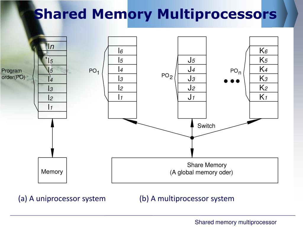 Разделяемая память. Включить shared Memory SQL. Multiprocessing value vs shared_Memory.