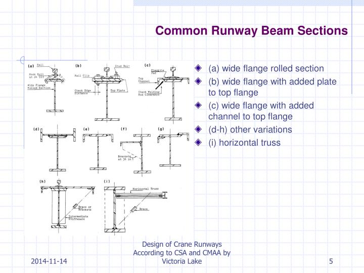 Crane Runway Beam Design Software