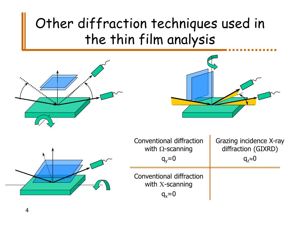 diffraction diffraction