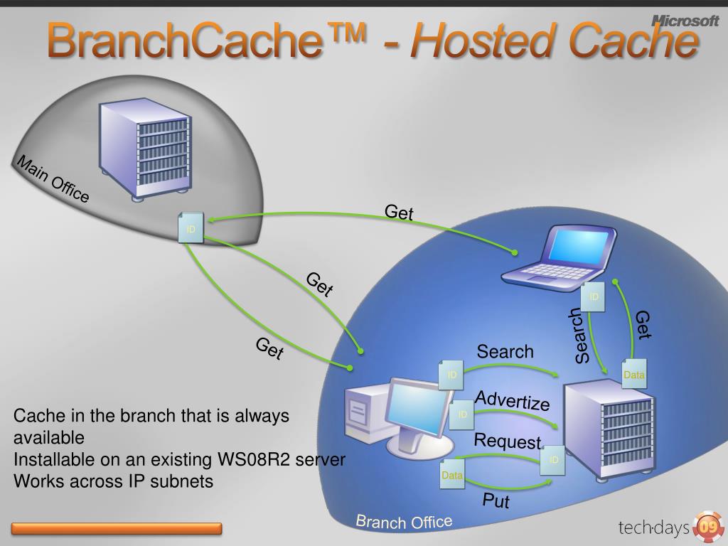 Host cache. DIRECTACCESS картинки. BRANCHCACHE.