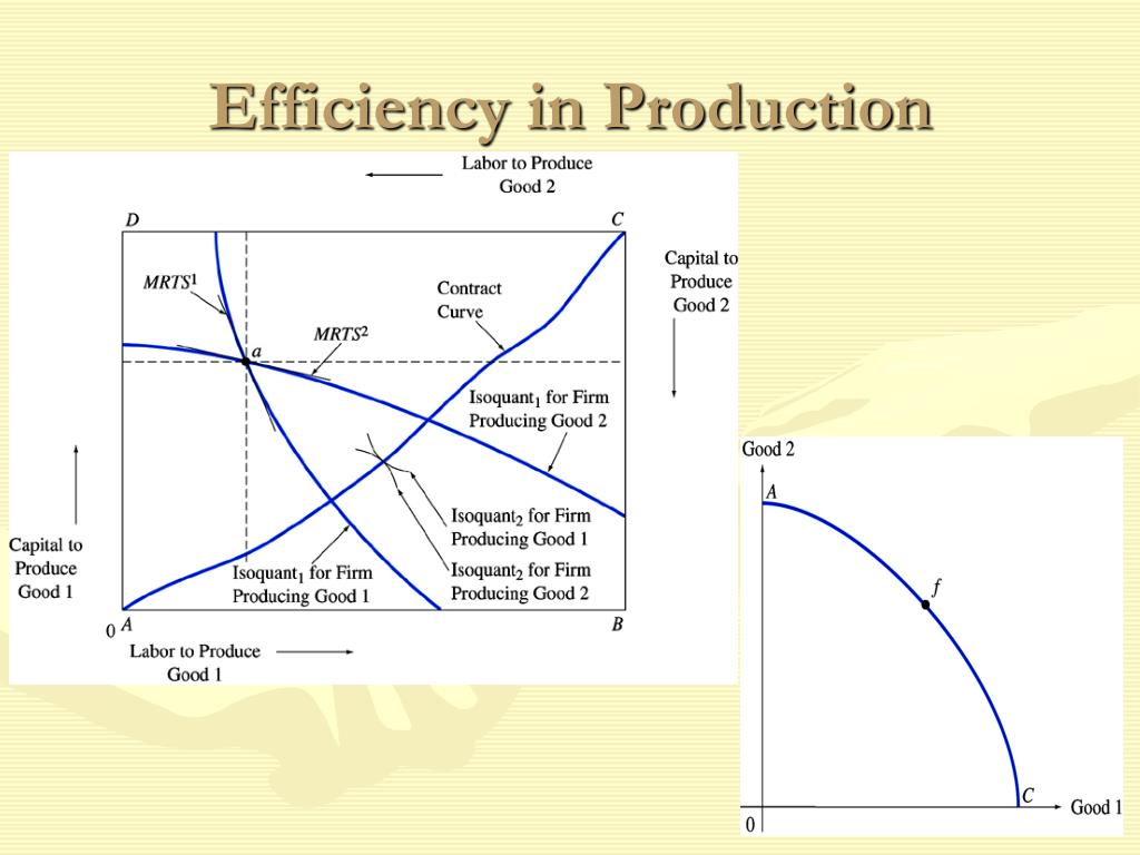 PPT General Equilibrium And Market Efficiency PowerPoint Presentation 