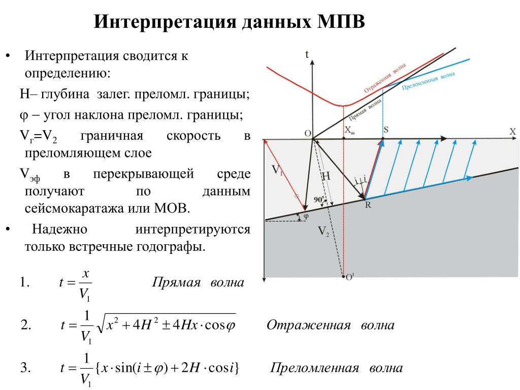 На рисунке представлены границы. Метод преломленных волн (МПВ). Годограф преломленной волны. Сейсморазведка метод преломленных волн (МПВ). Метод МПВ В сейсморазведке.