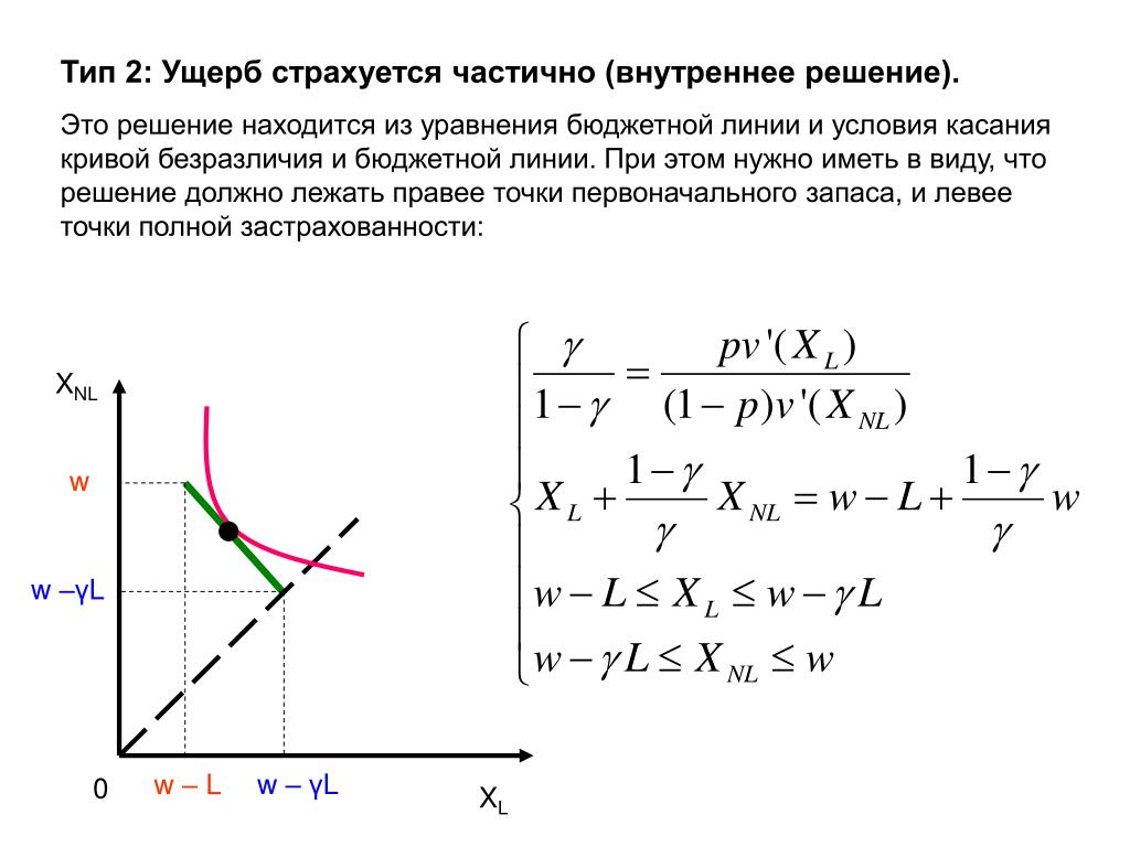 Внутреннее решение. Условие касания. Условия касания графиков. Условие касания двух графиков.