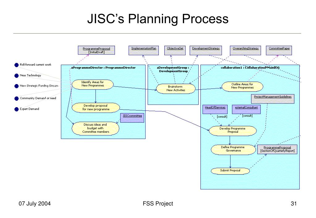 PPT - Frameworks Scoping Study for JISC Joint Programmes: Insights from ...